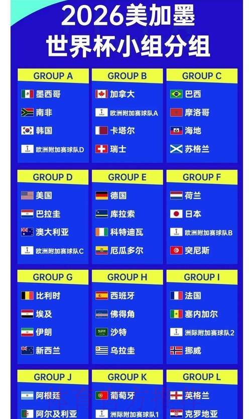 2026世界杯投注前瞻:最新赔率走向与分析 2026世界杯投注前瞻:最新赔率走向与分析
