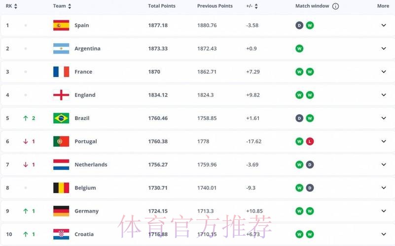 2026世界杯投注前瞻:最新赔率走向与分析 2026世界杯投注前瞻:最新赔率走向与分析