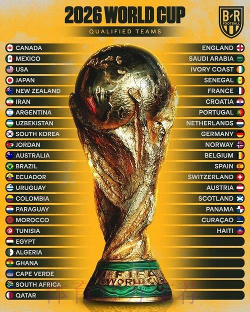 2026世界杯投注前瞻:最新赔率走向与分析 2026世界杯投注前瞻:最新赔率走向与分析