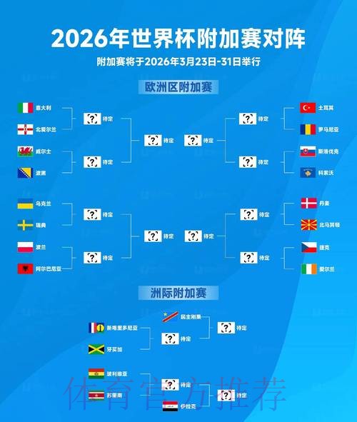 2026世界杯胜负预测完整版