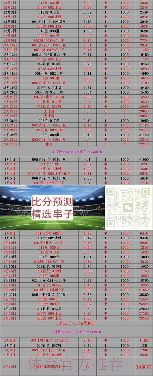 世界杯竞猜平台:提升比分竞猜命中率的关键法则 世界杯竞猜平台:提升比分竞猜命中率的关键法则