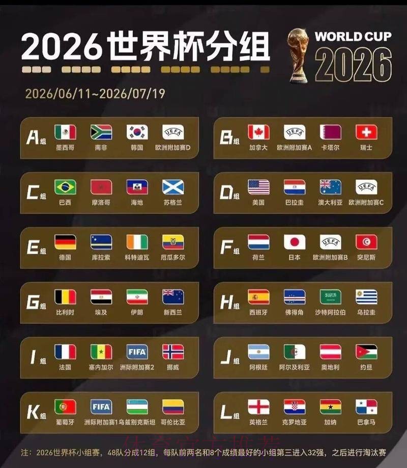 2026世界杯投注实时分析与策略 2026世界杯投注实时分析与策略