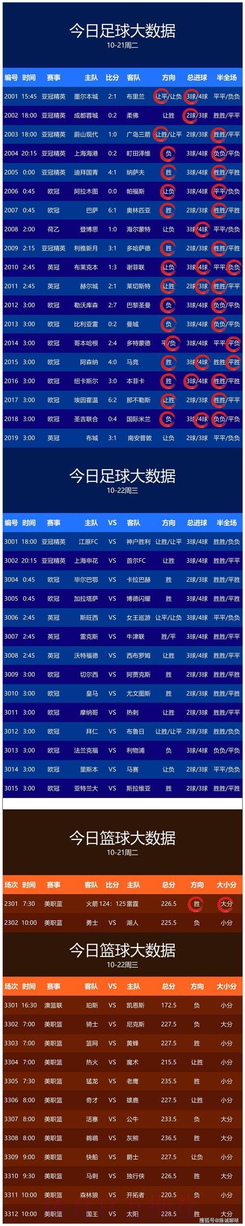 获取实时世界杯比分及最新资讯网址推荐 获取实时世界杯比分及最新资讯网址推荐