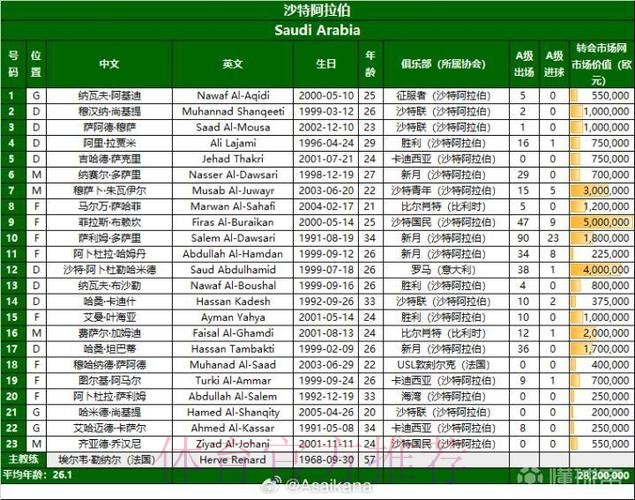 2026美加墨世界杯完整赛程推荐