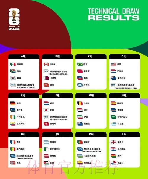 2026美加墨世界杯阵容分析网站 2026美加墨世界杯阵容分析网站